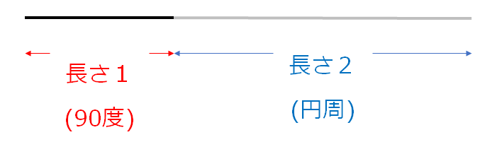 長さのイメージ