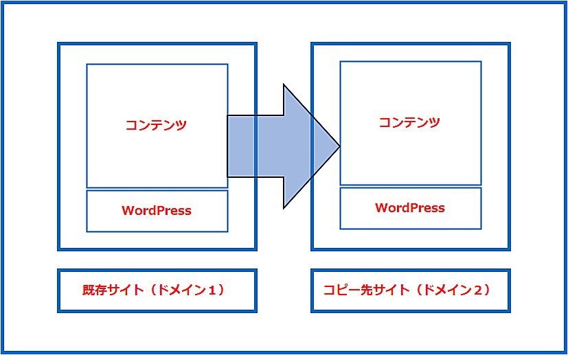 コピーするイメージ